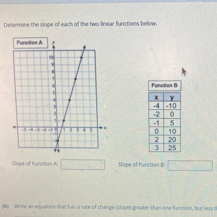 Rating equation that has a rate of change (slope) greater than one function, but less-example-1