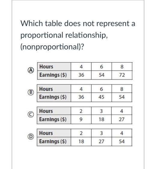 Which table is not a proportional relationship-example-1