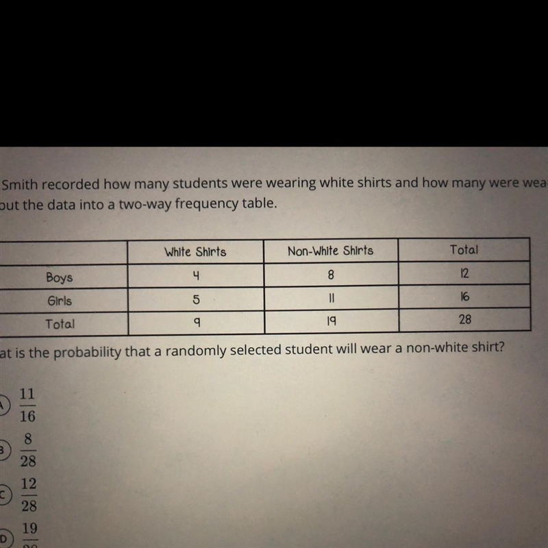 ￼Mr. Smith recorded how many students were wearing white chiefs and how many were-example-1