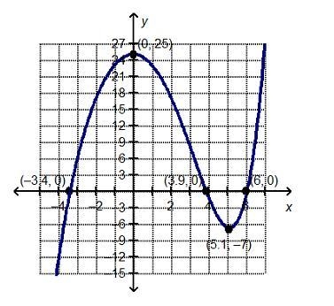 On a coordinate plane, a curved line with a minimum value of (5.1, negative 7) and-example-1