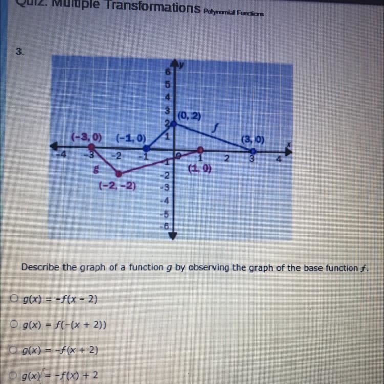 Describe the graph of a function g by observing the graph of the base function f.-example-1