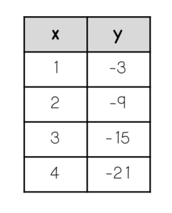 Whats the rate of change-example-1