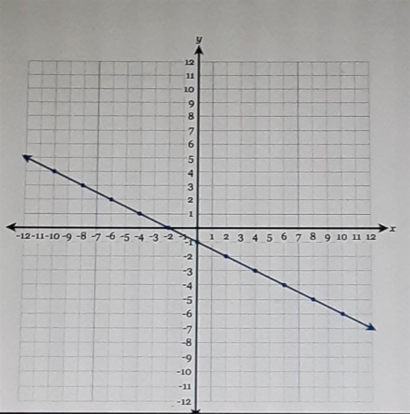 Write the equation of the line in fully simplified slope-intercept form?​-example-1