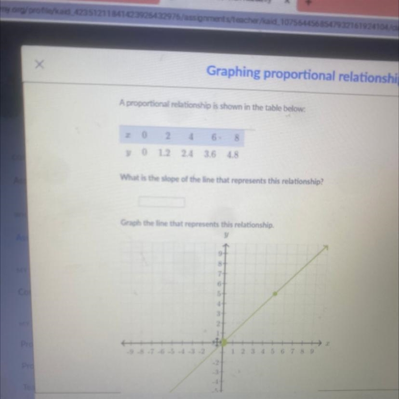 A proportional relationship is shown in the table below: what is the slope and what-example-1