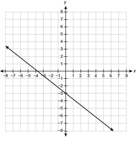 The functionf(x)is shown in the graph. What is the equation forf(x)? Enter your answer-example-1