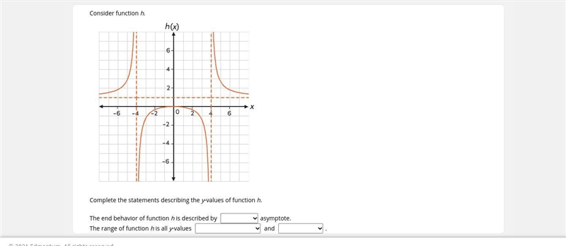 Consider function h. Complete the statements describing the y-values of function h-example-1