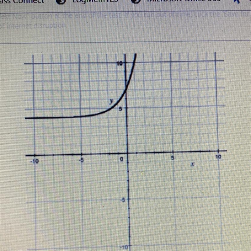 What is the asymptote of this function? A) x=3 B) y=3 C) x=4 D) y=4-example-1