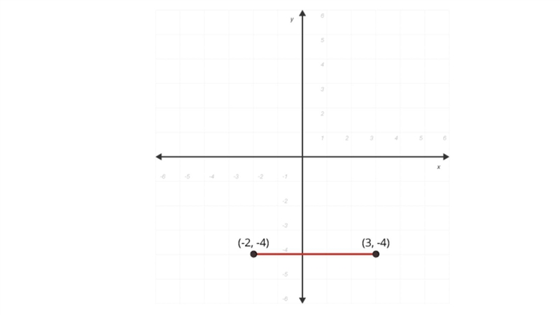 The two points shown below are reflected across the x-axis. Then, the four points-example-1