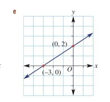 Find the gradient of this line. Use gradient = rise/run-example-1