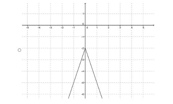 What is the graph of the function rule? y=|3x|+2 Options below!-example-1