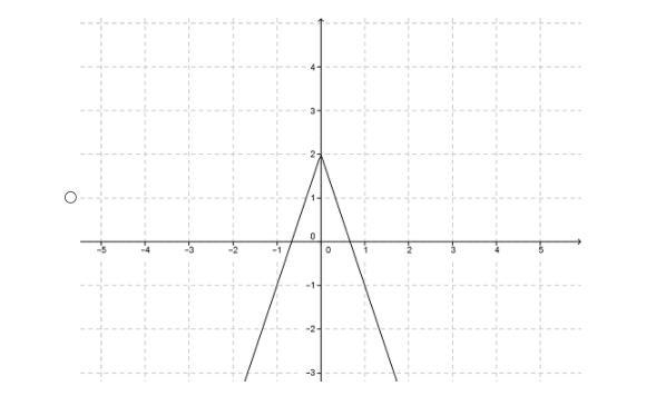 What is the graph of the function rule? y=|3x|+2 Options below!-example-2