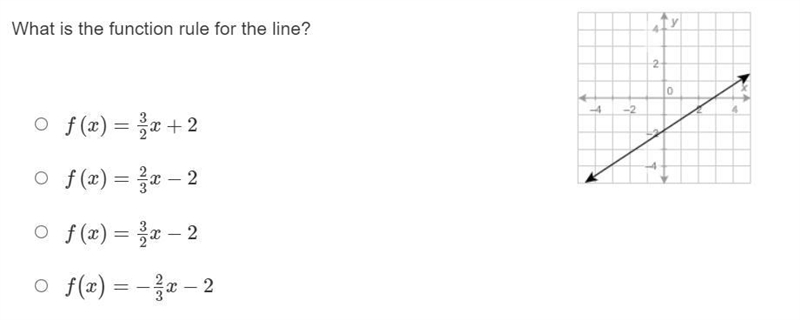 What is the function rule for the line?-example-1