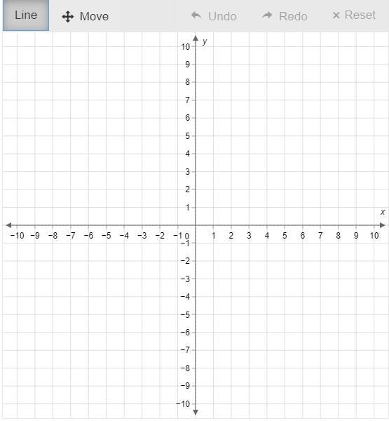 Item 4 Graph a line with a y-intercept of 5 and containing the point (2, 7). To graph-example-1