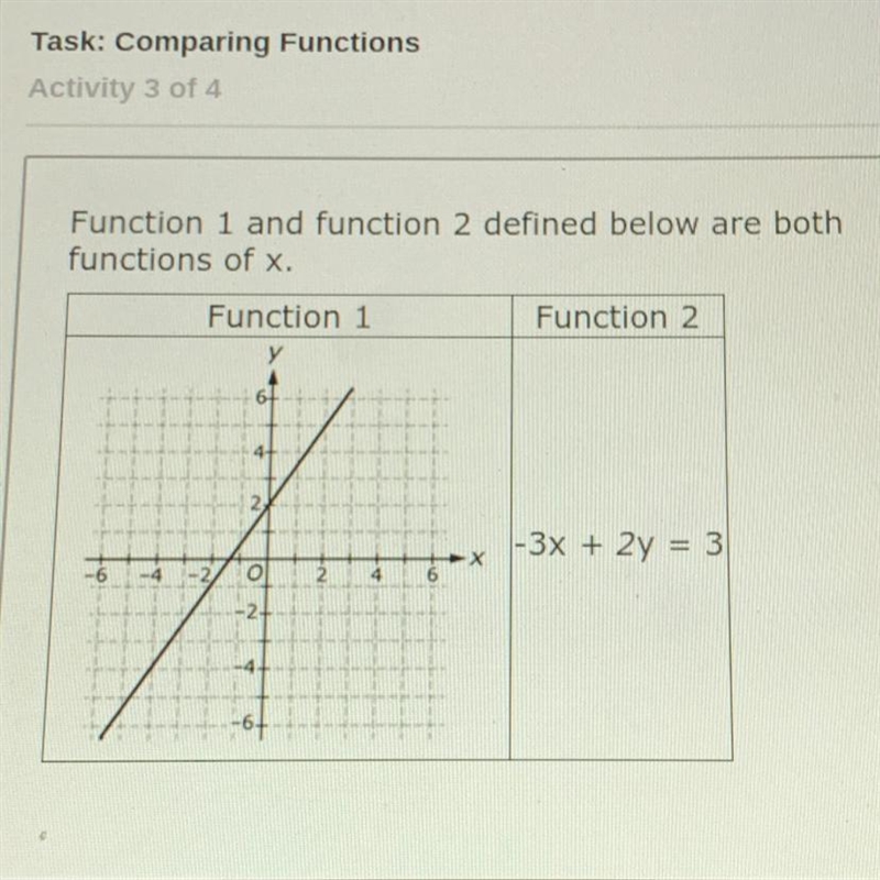 What is the slope of function 1-example-1