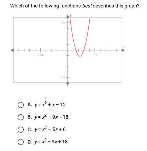 Which of the following functions best describes this graph?-example-1