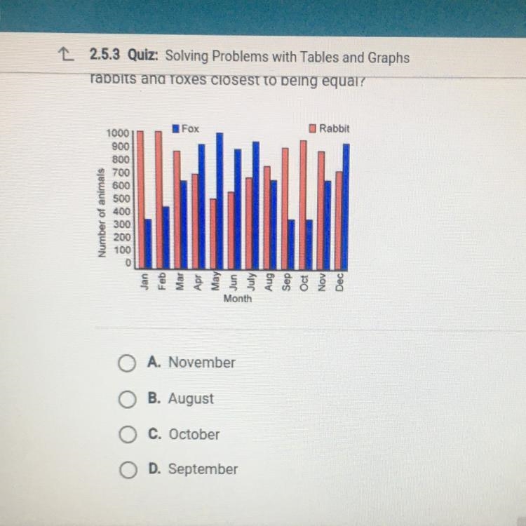 The chart below shows the rabbit and fox populations in Boxerville over the last year-example-1