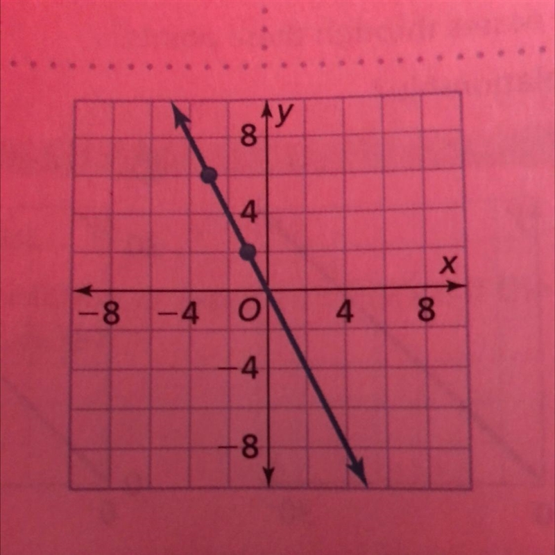 10. Find the slope of the line.-example-1