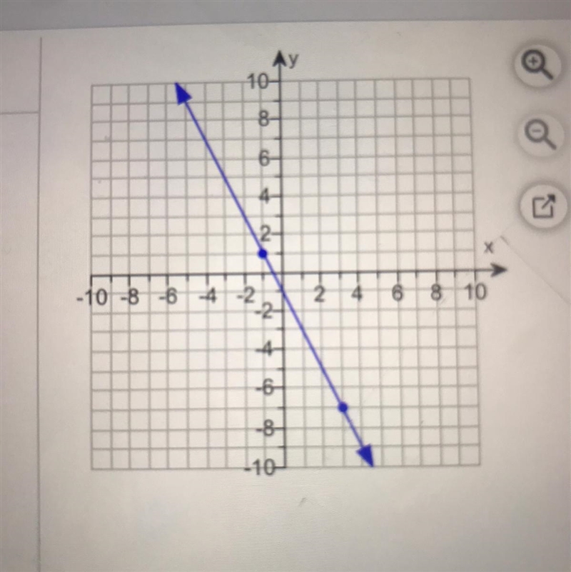 Find the slope of the line-example-1