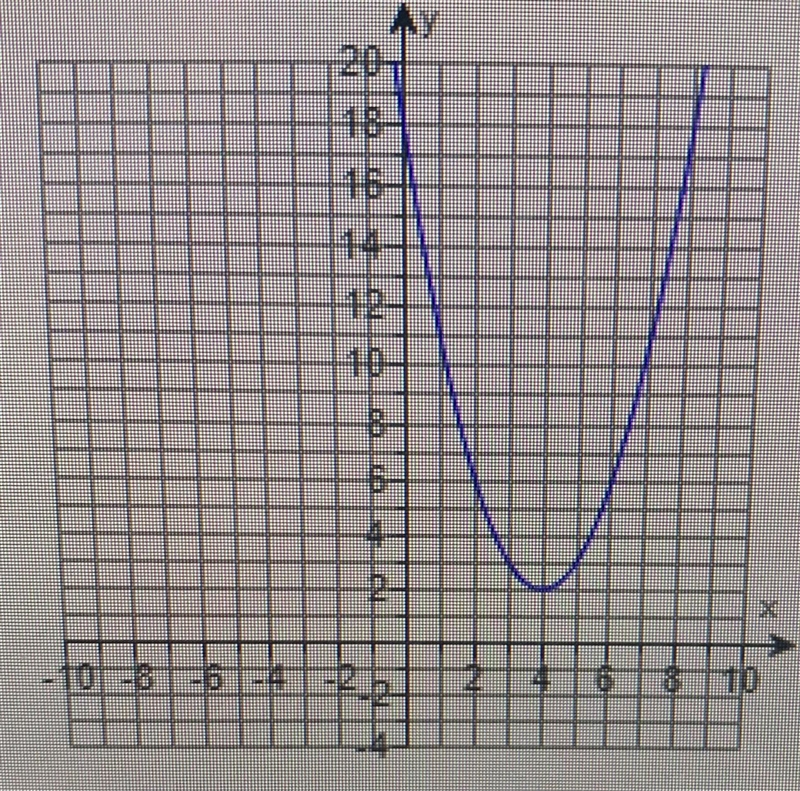 Write a quadratic function to model the graph to the right.-example-1