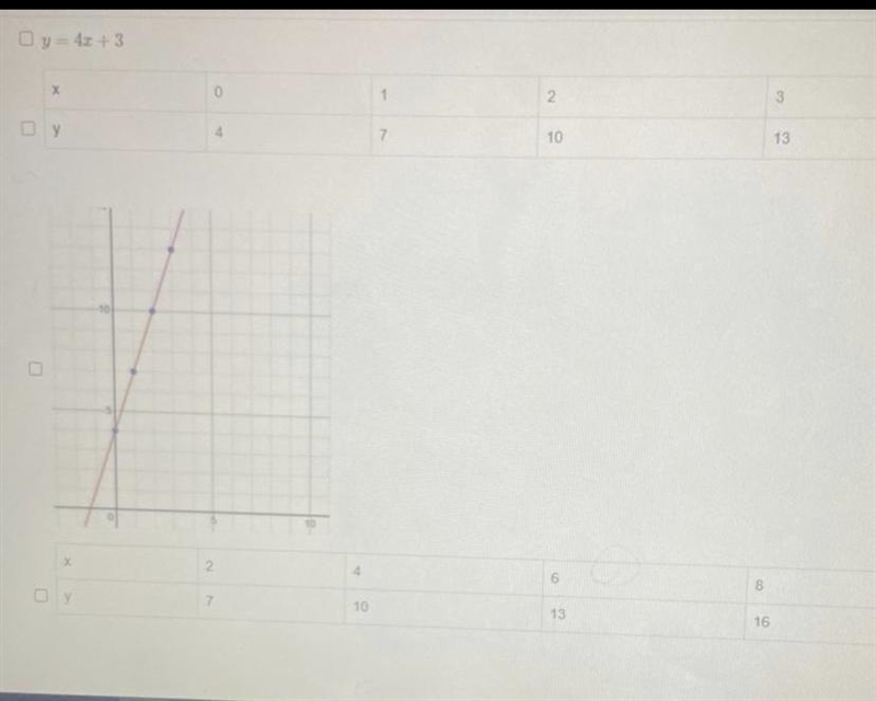 Which have the following has a slope of 3 and y - intercept of 4-example-1