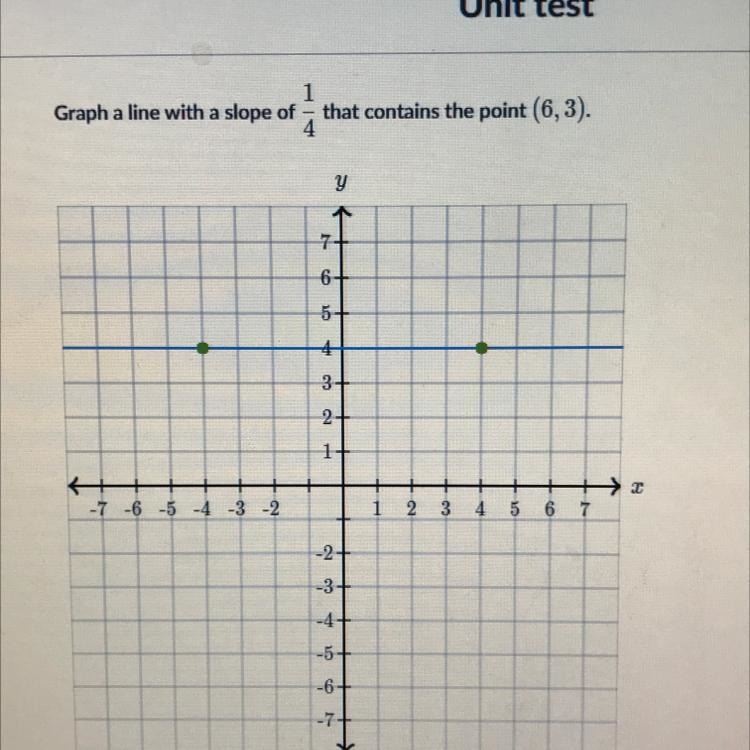 Please help!!!! Graph a line with a slope of 1/4 that contains the point (6,3). Any-example-1