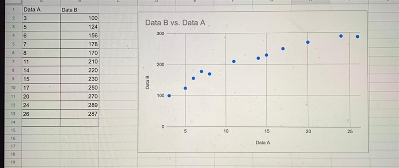 I NEED TO ANSWER THESE ASAP PLS! 1. Is it positive or negatively correlated? How do-example-1