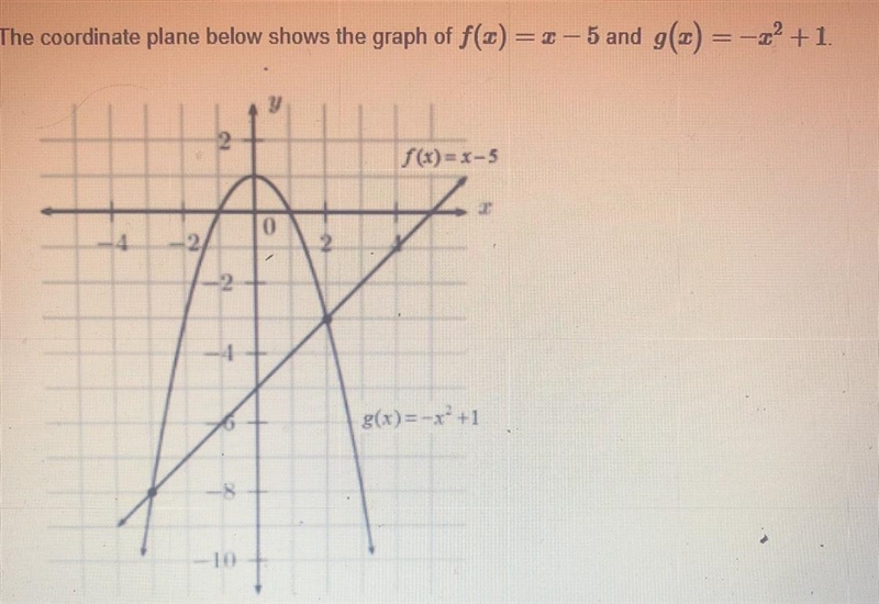 A. g(x) = f(x)+5 B. g(x) = f(x+5) C. g(x) = f(x)-5 D. g(x) = f(x-5)-example-1