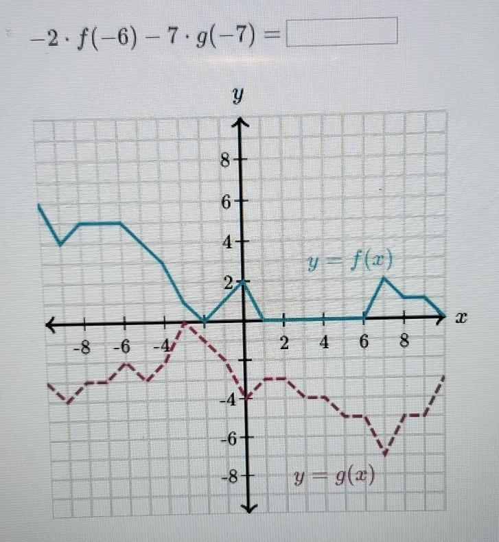 -2 • f(-6) -7 • g(-7) = ?​-example-1