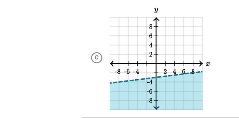 Which graph represents -x+8y> -24 HELP-example-3