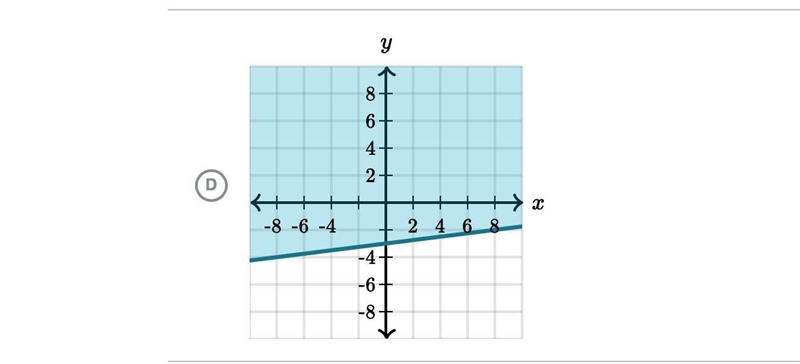 Which graph represents -x+8y> -24 HELP-example-4