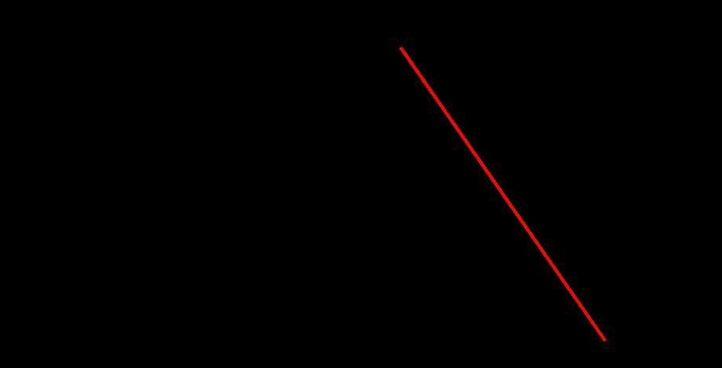 On the grid draw the graph of X+Y=6 for values of X between -2 and 3. See the picture-example-1