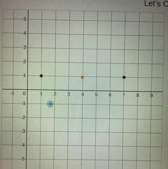 if you drag the blue dot to the midpoint between the black dots. Where you close? What-example-1