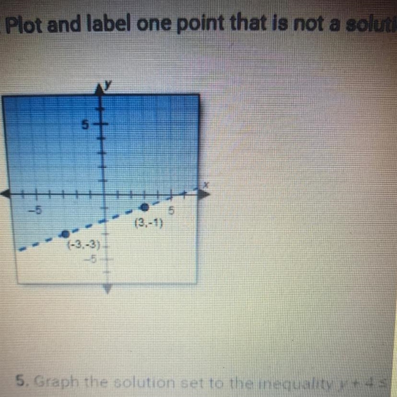 Plot and label one point that is not a solution (3,-1) (-3,-3)-example-1