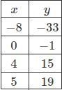 Determine the slope of the line that passes through the points:-example-1