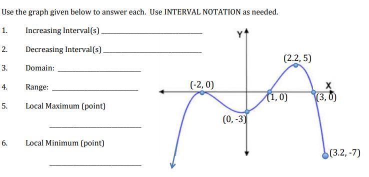 Whats the domain for this-example-1