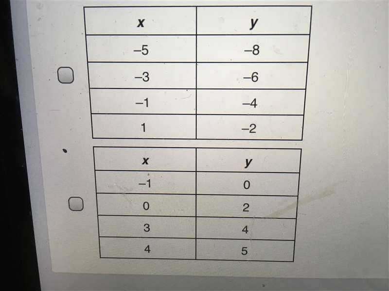 Select all functions from the tables given below that show y as a function of x.-example-1