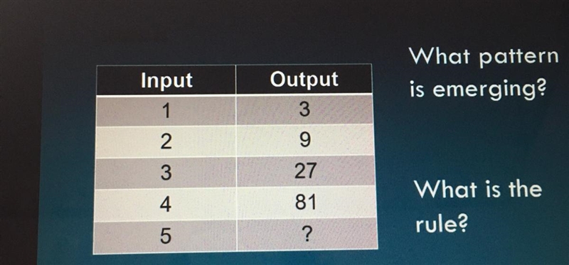 What’s the connection between input and output in this question-example-1