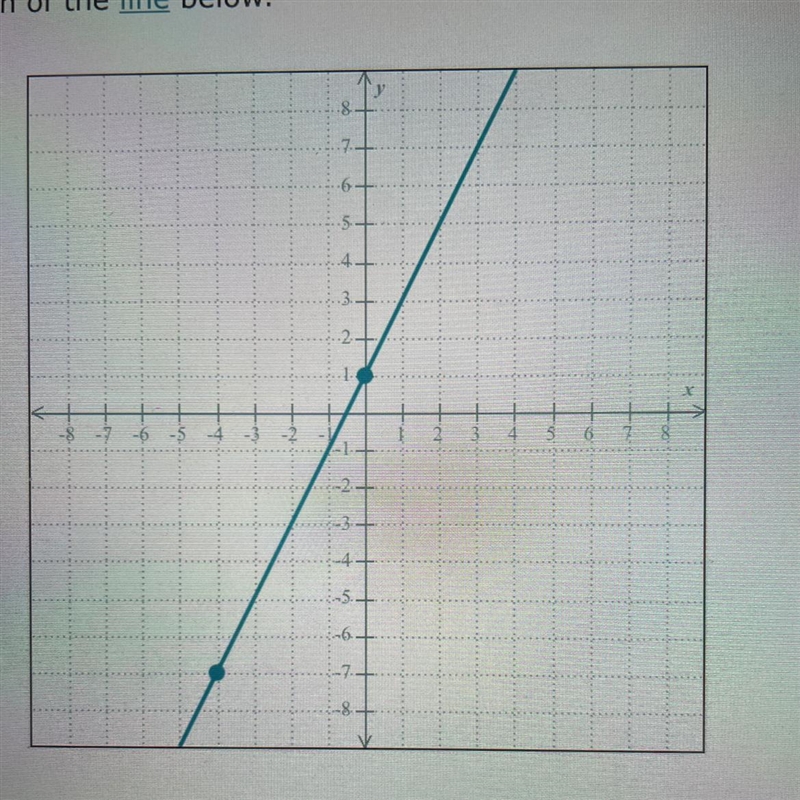 Write an equation of the line below.-example-1