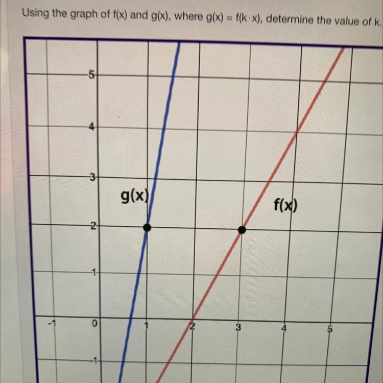 Multiple choice answers: 3 1/3 -1/3 -3-example-1