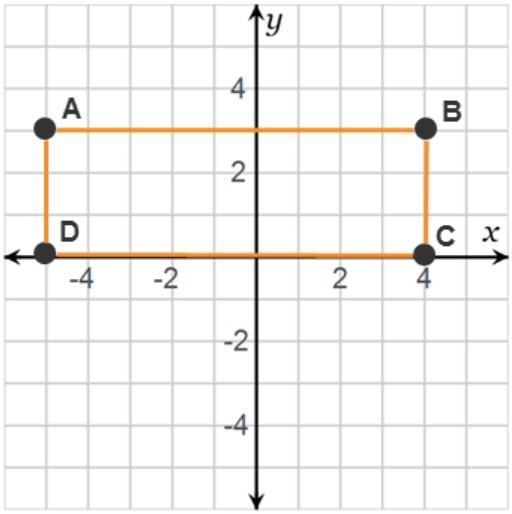 I can’t figure this out! I don’t really know if I’m supposed to use the vertices that-example-1