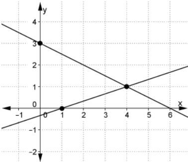 Find the solution to the system of equations. A. (1, 4) B. (4, 1) C. (0, 3) D. (4, –1)-example-1