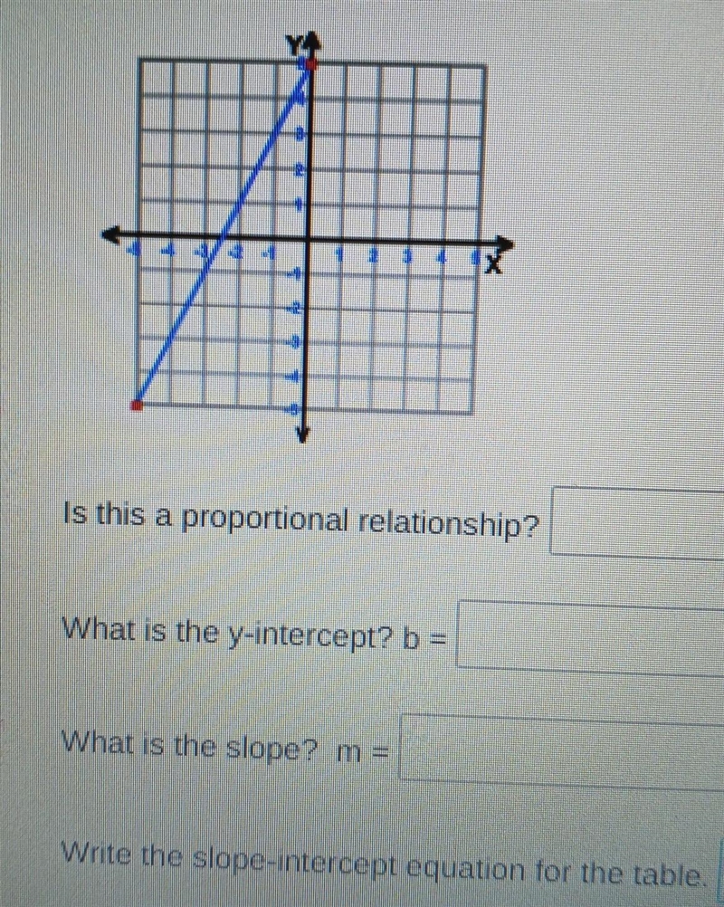 What are the answer for these questions?​-example-1