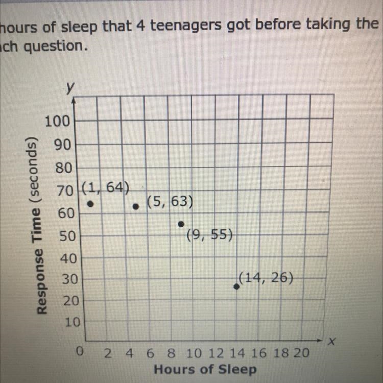 The scatterplot below shows the number of hours of sleep that 4 teenagers got before-example-1