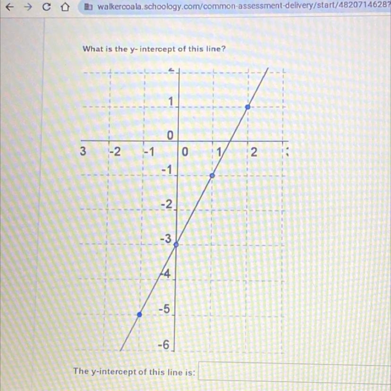 What is the y-intercept of this line?-example-1