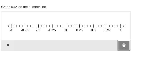 Graph 0.65 on the number line. PLEASE HURRY-example-1