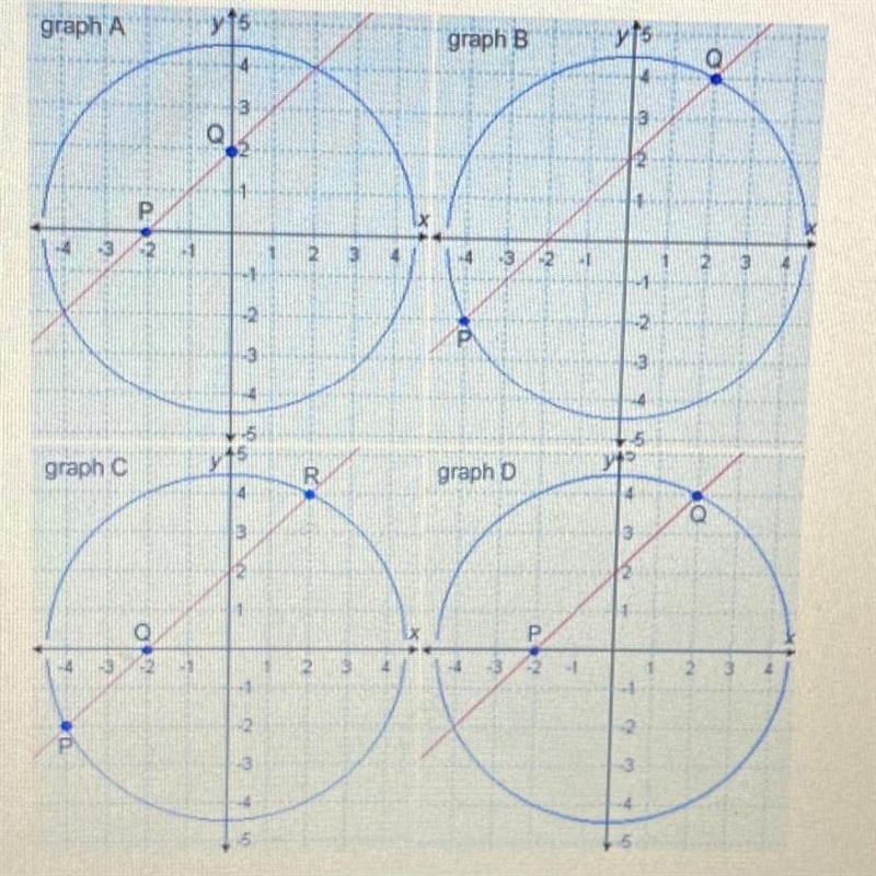 ? Which graph contains the points of intersection satisfying this linear-quadratic-example-1