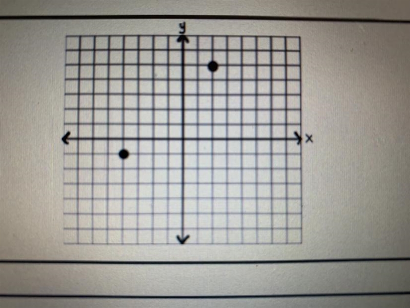 Find the distance between the two points given-example-1