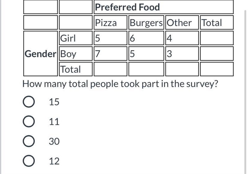 Ross took a survey of his classmates' preferred food as well as recording their genders-example-1