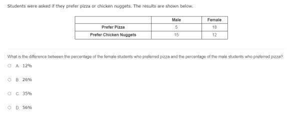 What is the difference between the percentage of the female students who preferred-example-1