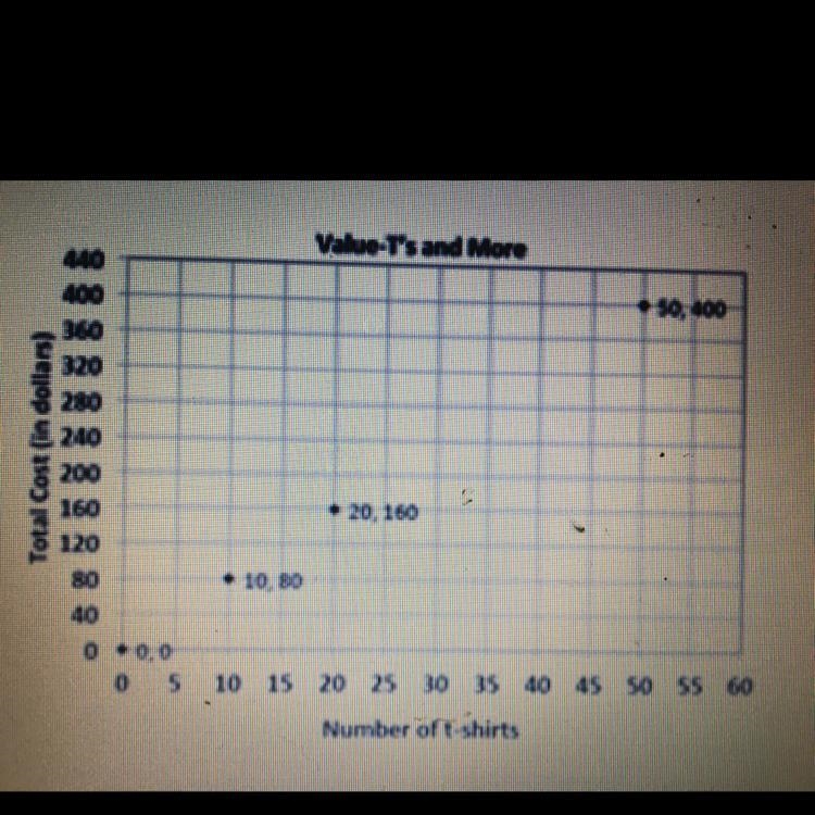 Using the graph above, identify the constant of proportionality between the number-example-1